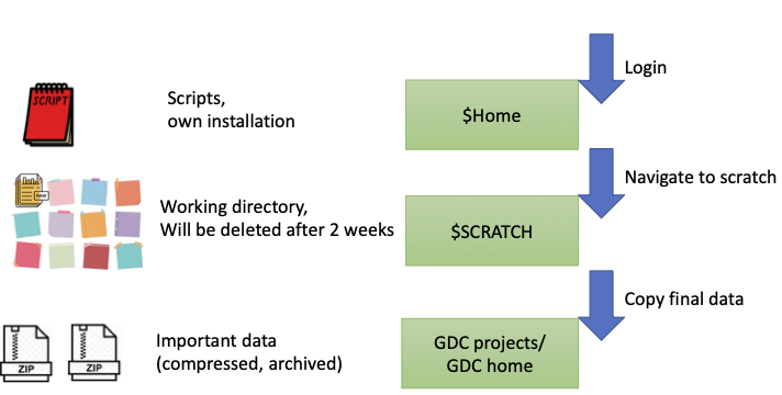 filesystem