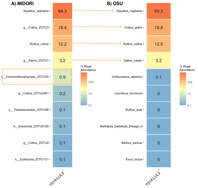 Heat Map Example #1