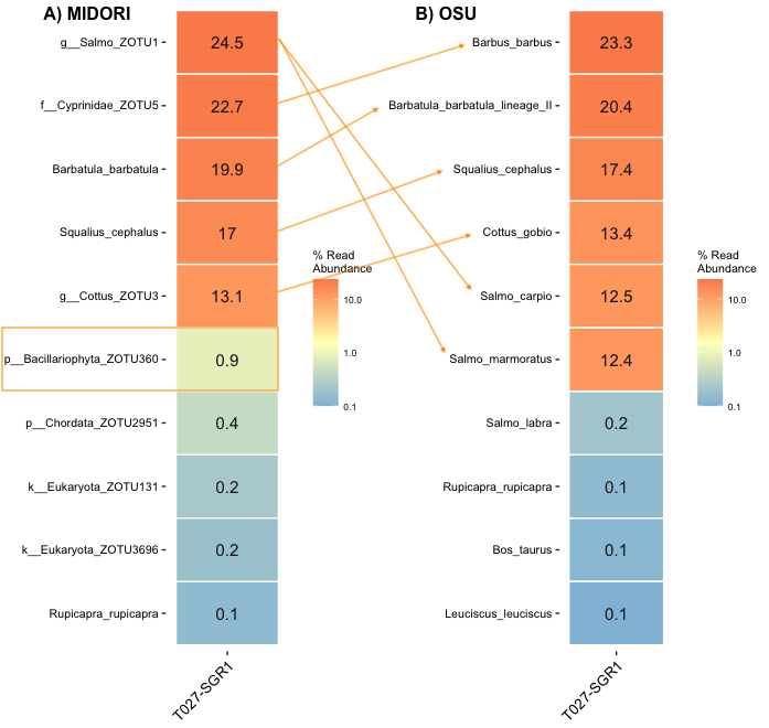 Heat Map Example #2